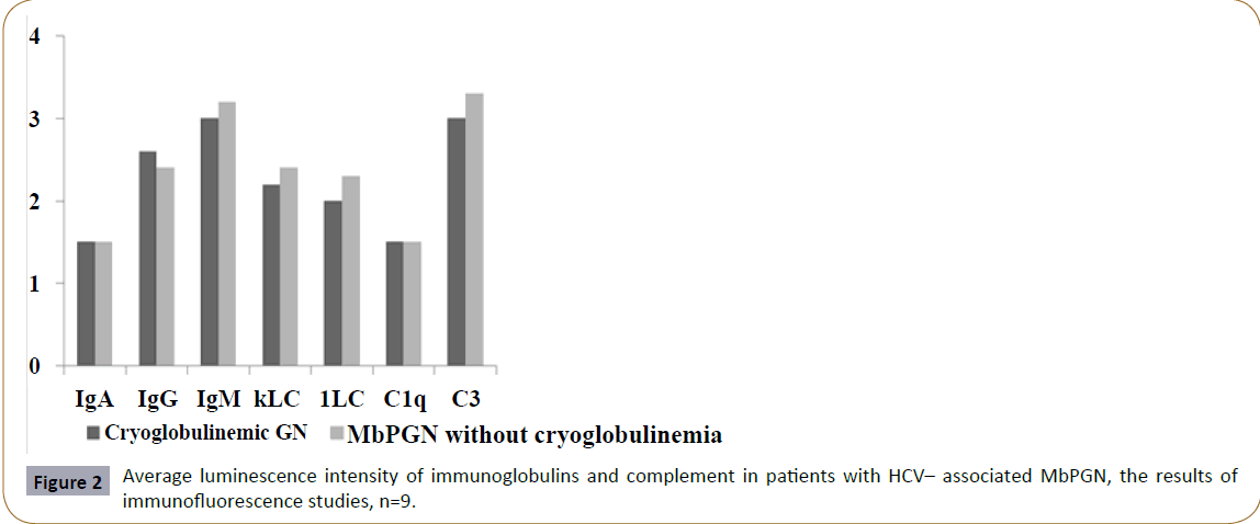 hepatitis-HCV–associated