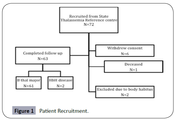 hepatitis-Patient-Recruitment